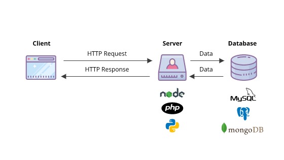 cara-kerja-web.jpeg