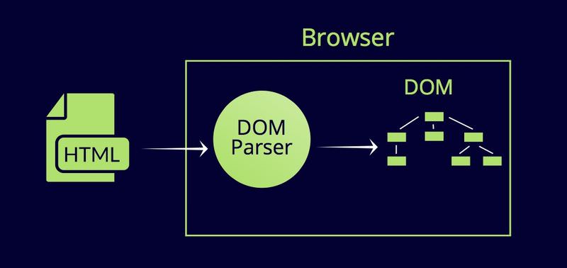 dom-parser