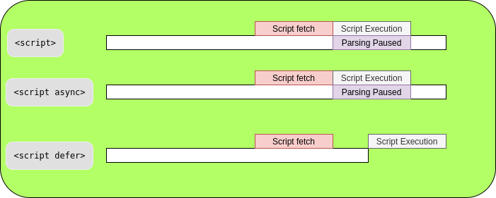 script-execution-graph