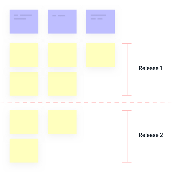 User Story Mapping