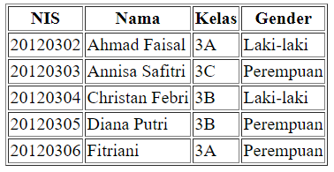 Contoh kasus menggunakan table